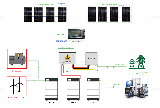 発電所システム用のソーラーパネルの選び方